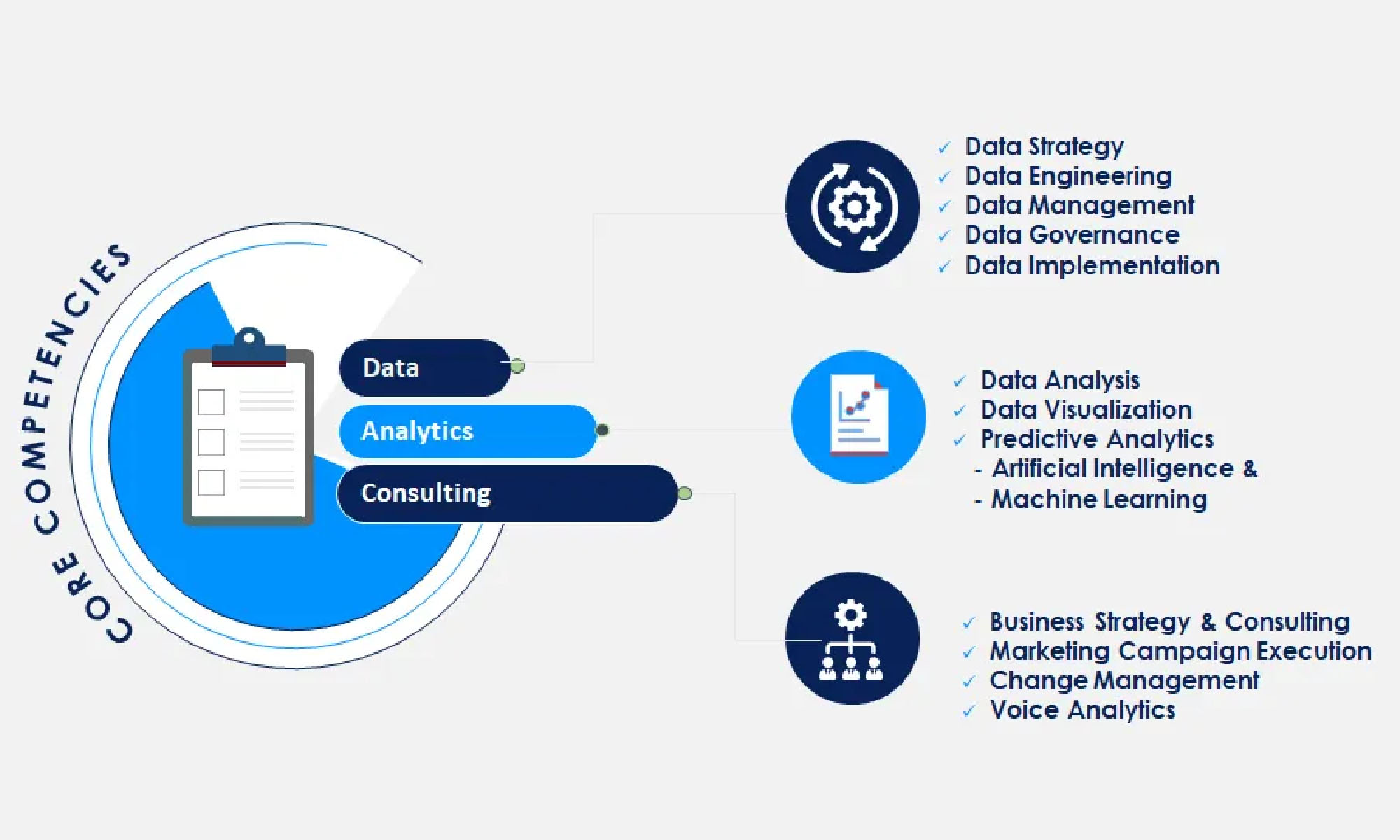 Data Analytics for Actionable Insights