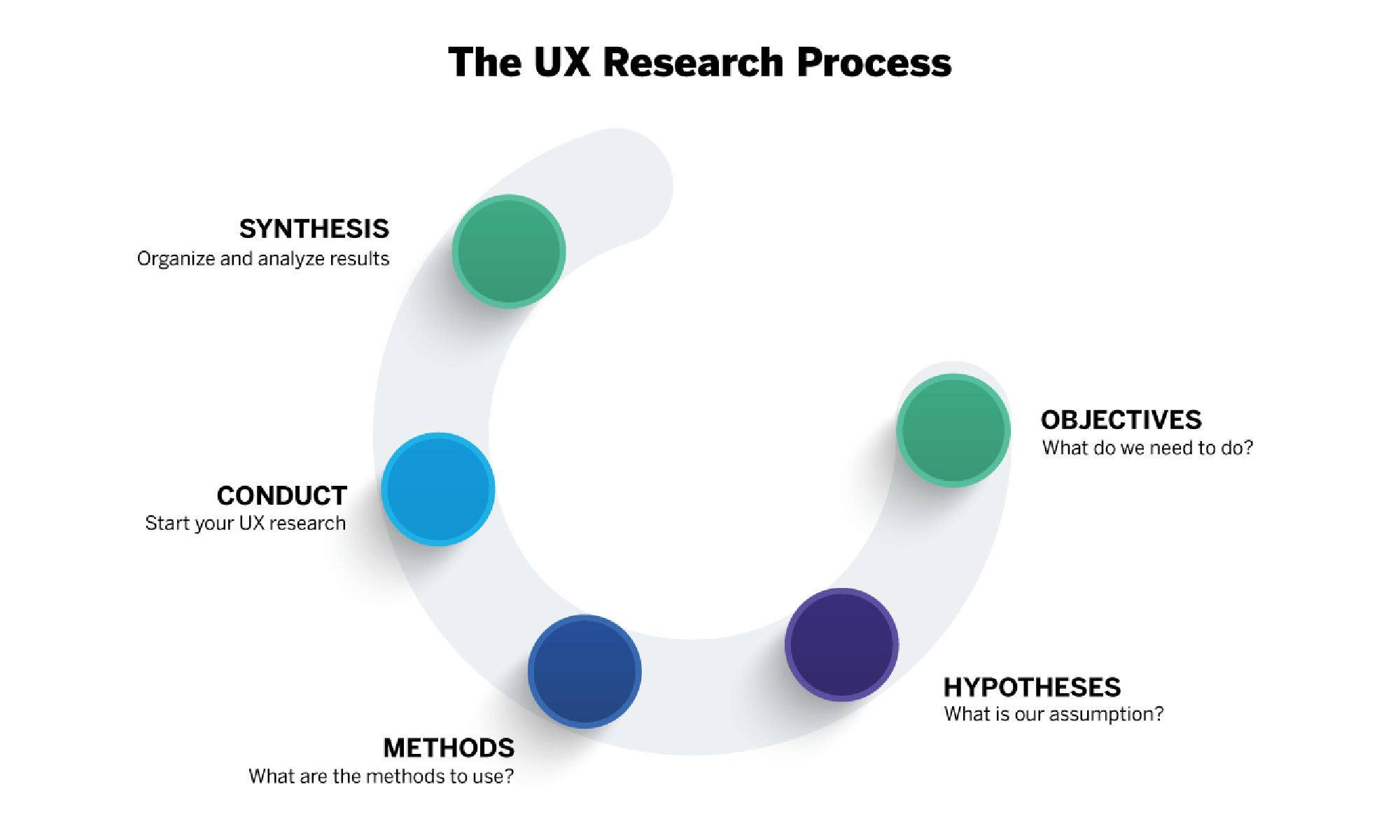 Extensive UX Research and Design