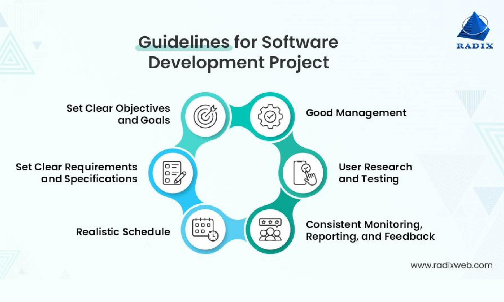 Needs Assessment and Strategy Development