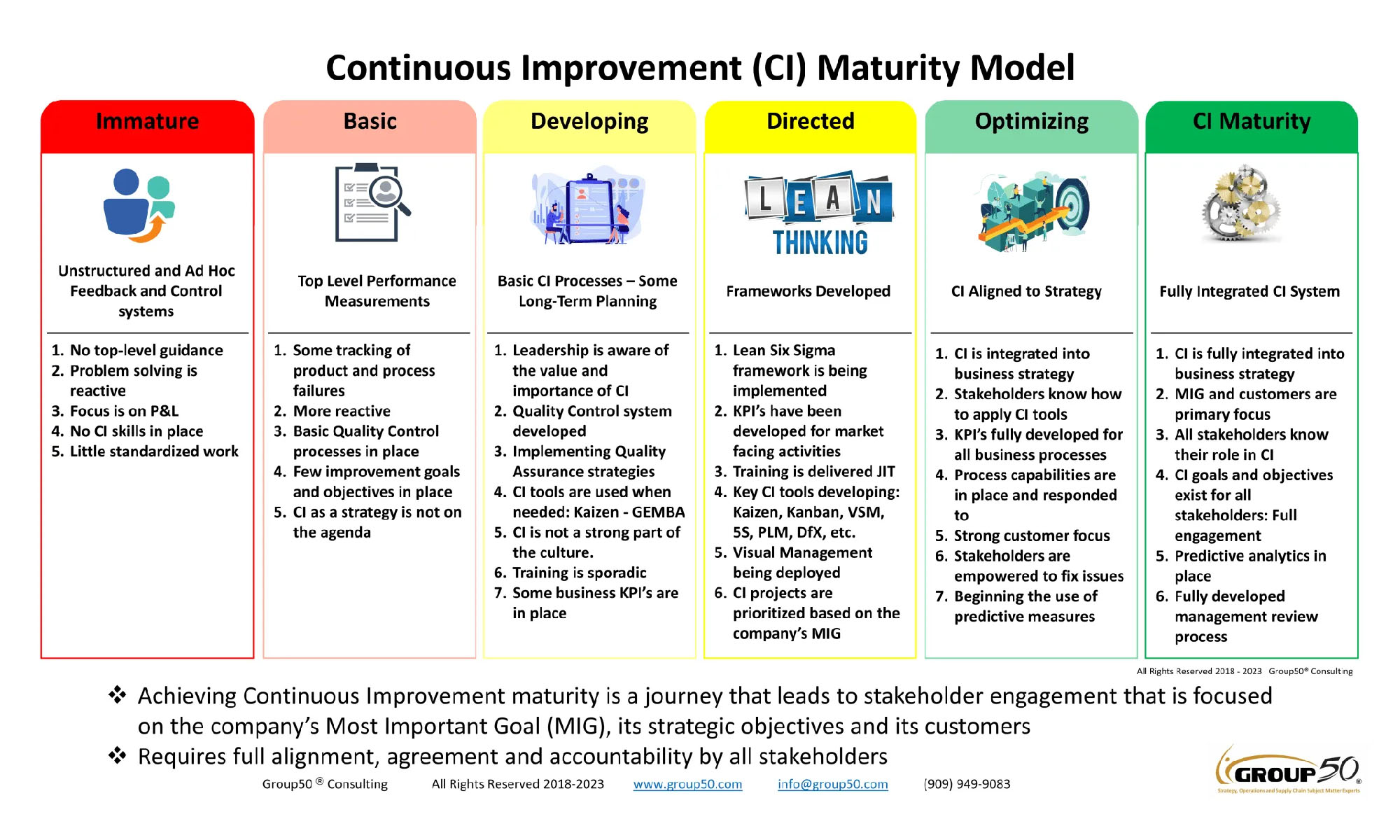 Process Improvement and Optimization