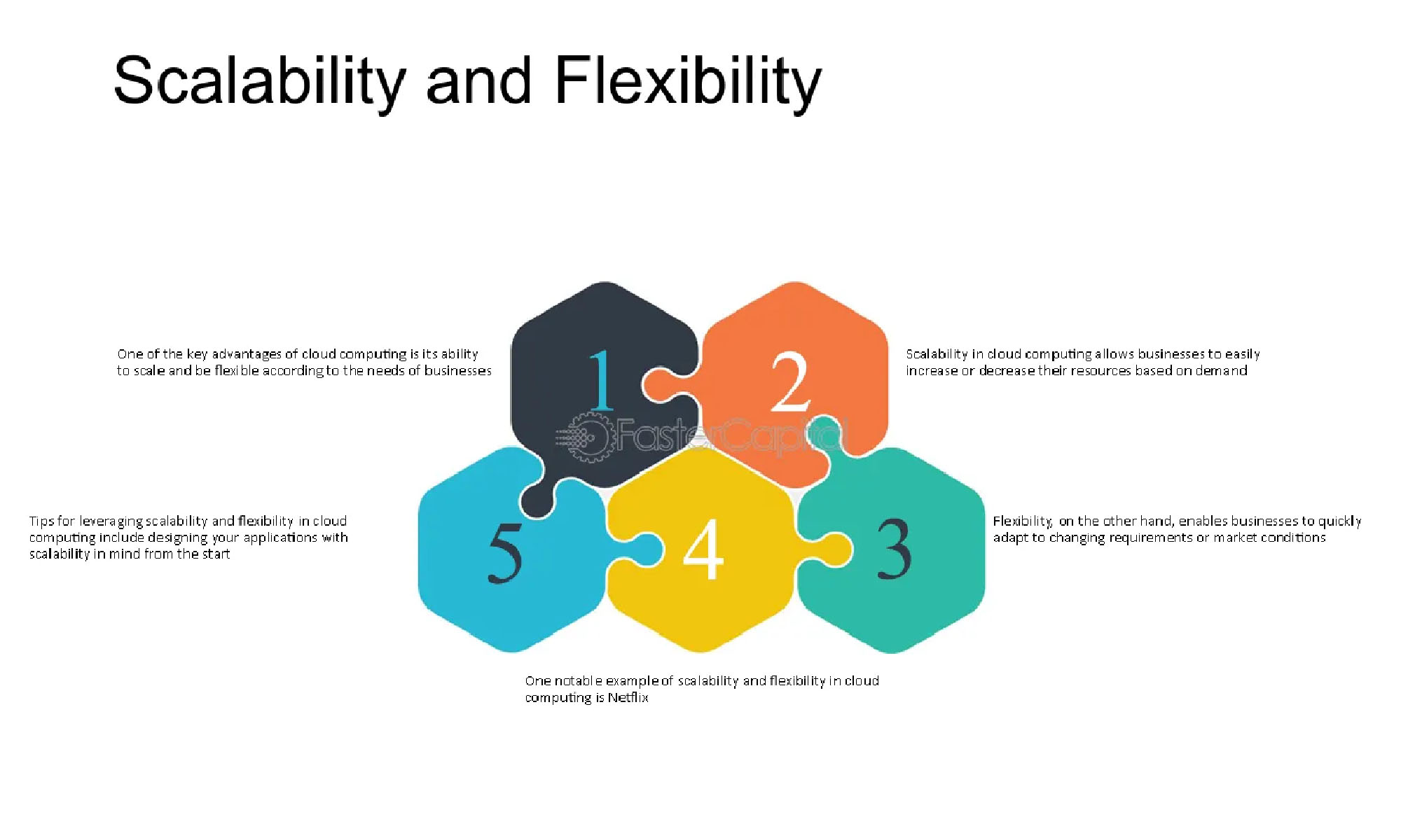 Scalable Cloud Solutions for Traffic Bursts