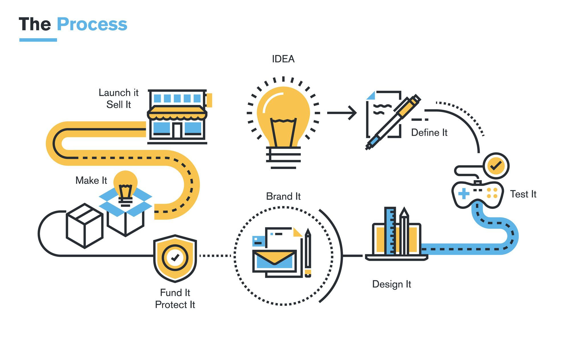 design and prototype
